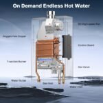 ThermoMate CZ422NG Natural Gas Tankless Water Heater Indoor 5 GPM 113,000 BTU Instant Hot Water - Image 3