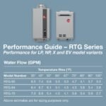 Rheem RTG Series 7.0 GPM Natural Gas Tankless Water Heater, 160,000 BTU Indoor, Non-Condensing - Image 5