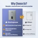 Westinghouse Electric Tankless Water Heater 18kW 240V WiFi 4.2 GPM Copper Element Gray - Image 3